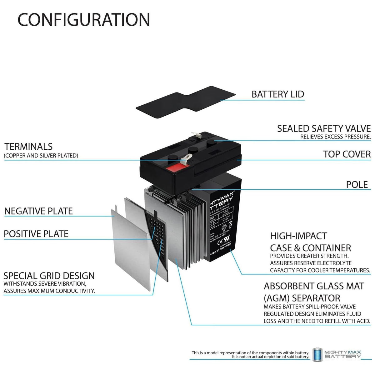 6V 4.5AH SLA Battery L295