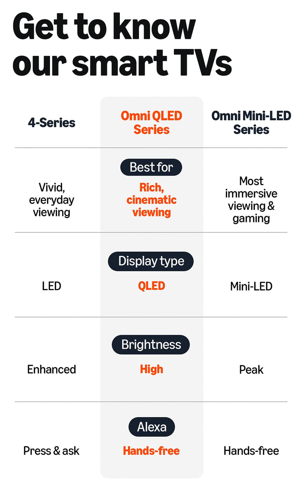 55" 4K Ultra HD QLED Smart TV B91564