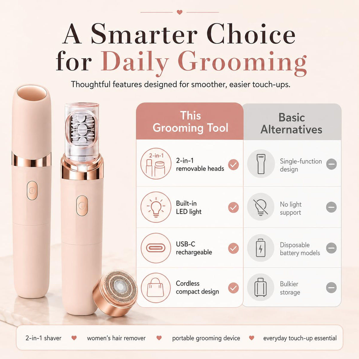 2-in-1 Facial Hair Remover with LED Light D9786
