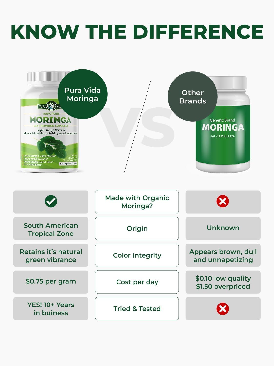 Organic Moringa Capsules 500mg 120ct Pack of 2 I91522