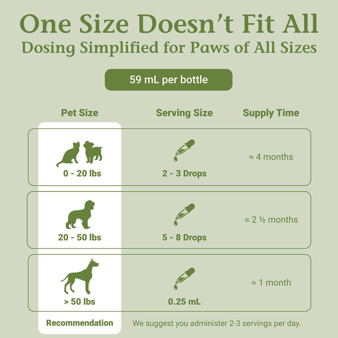 2 Fl Oz Herbal Nervous System Support for Pets U483619