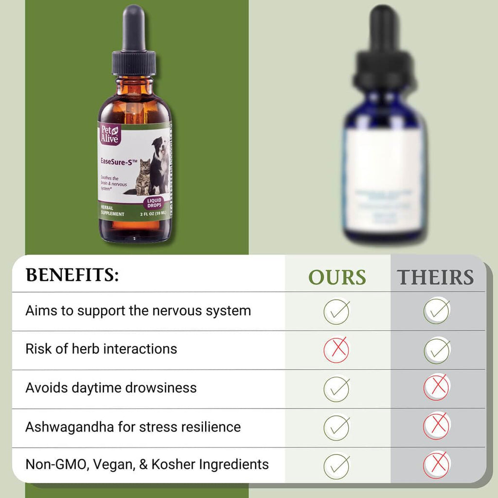 2 Fl Oz Herbal Nervous System Support for Pets U483619