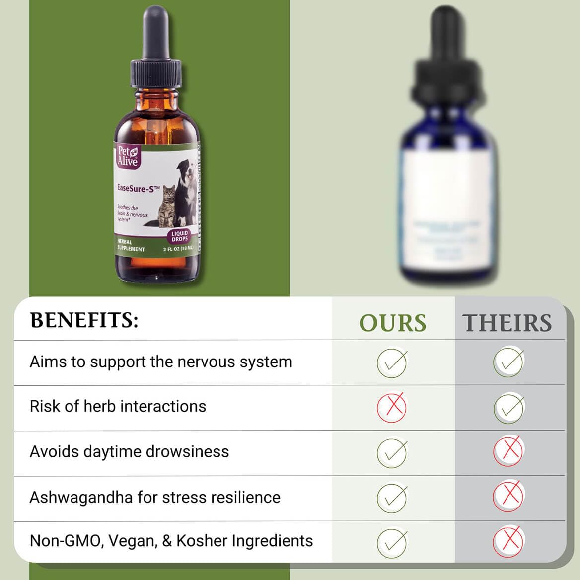2 Fl Oz Herbal Nervous System Support for Pets U483619