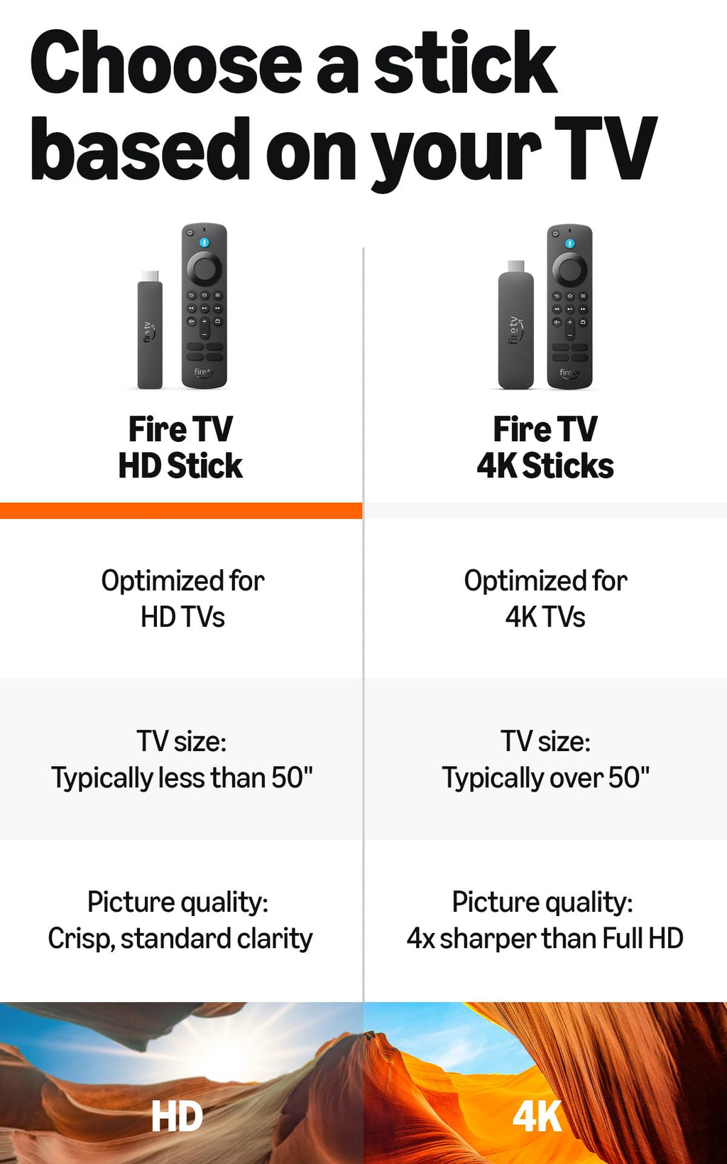 Fire TV Stick HD with Alexa Voice Remote Pro and USB-C Power Cable V783