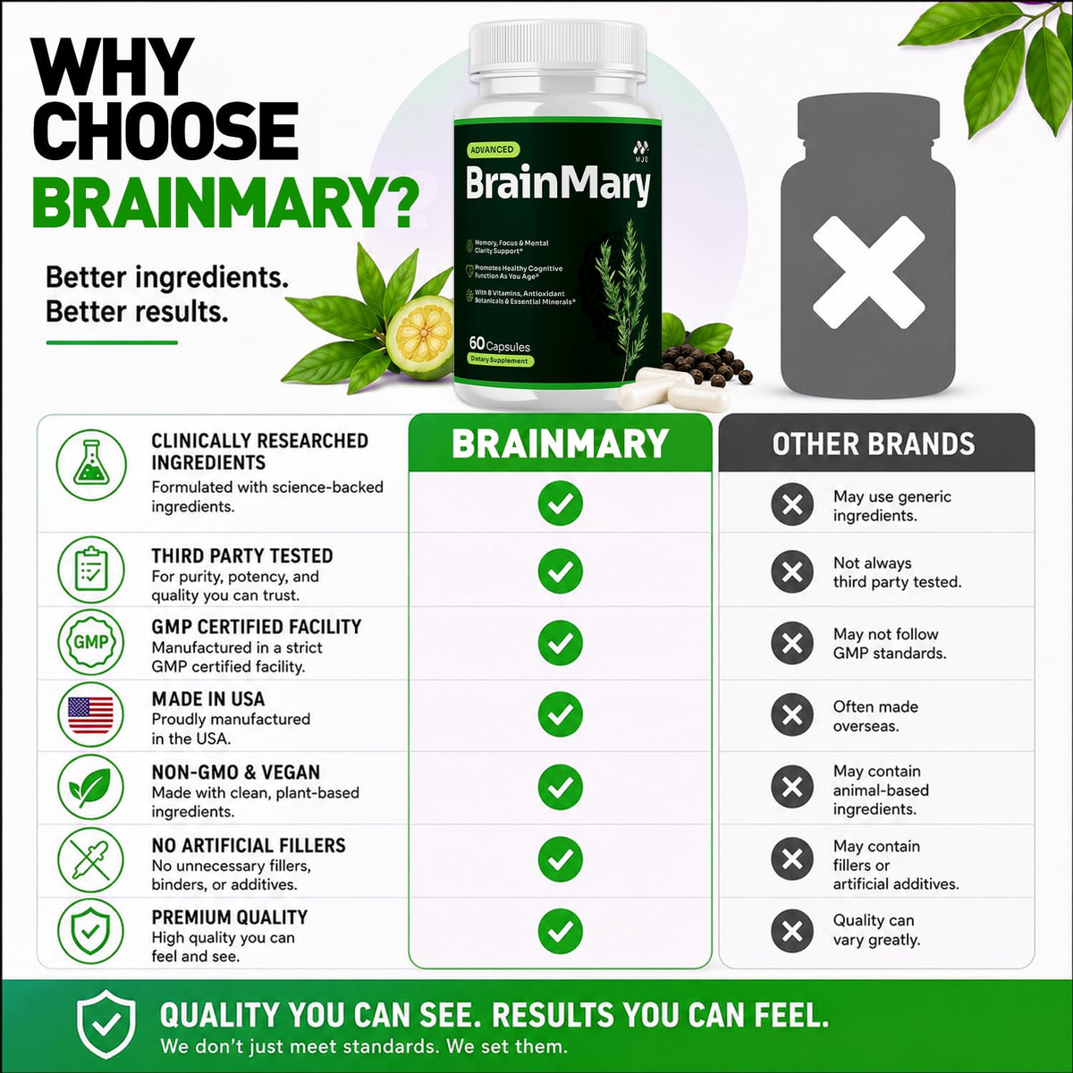Brain Mary Capsules 5-Pack 300 Capsules M570031