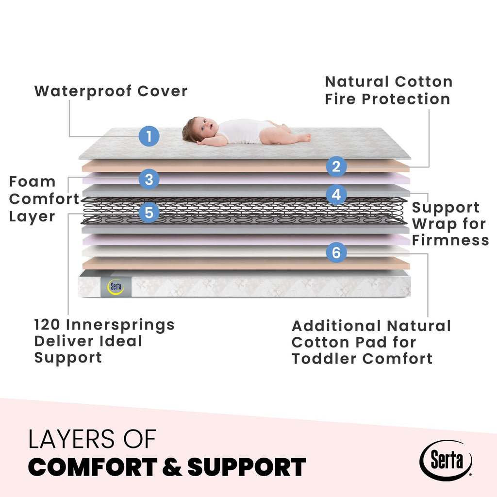 2-Stage Baby Crib and Toddler Mattress S240201