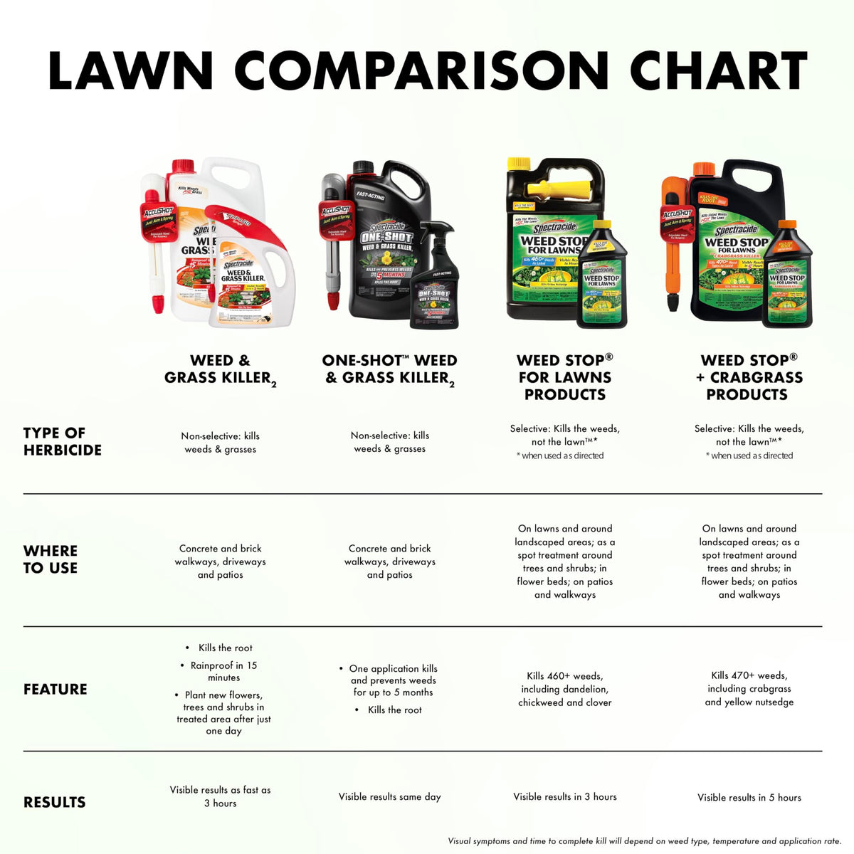 Weed and Grass Killer Concentrate 32 Oz L577