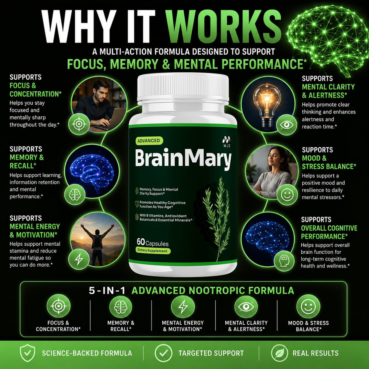Brain Mary Capsules 5-Pack 300 Capsules M570031